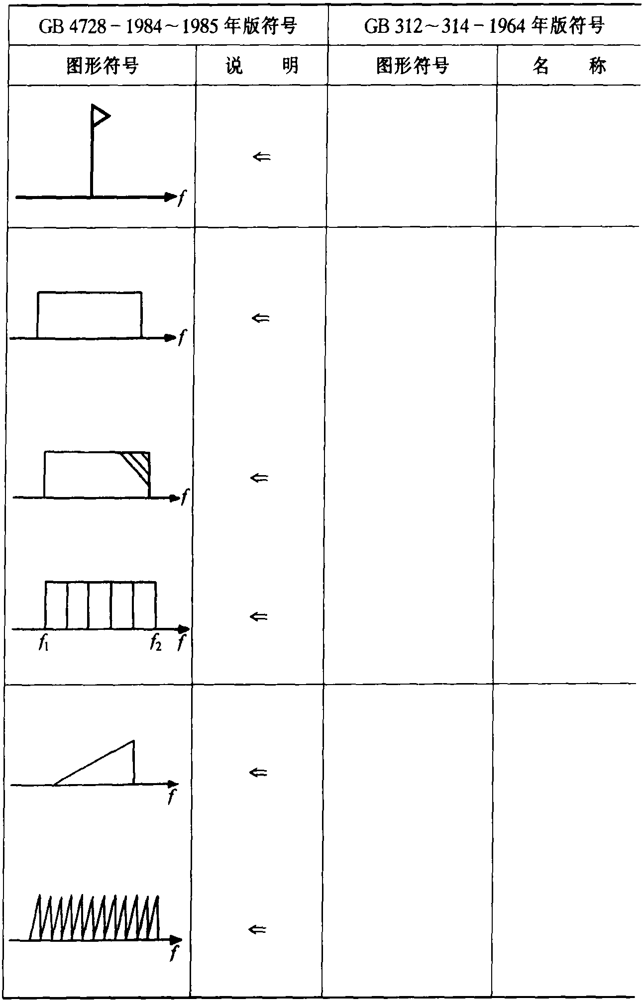 5.频谱图